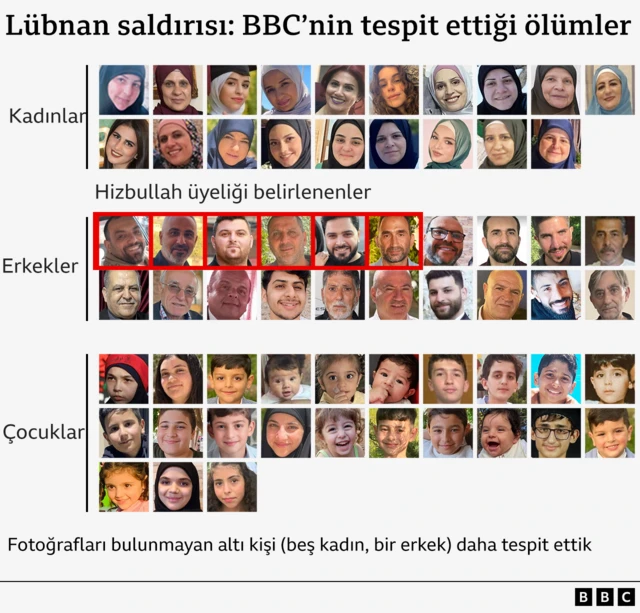 BBC Araştırması